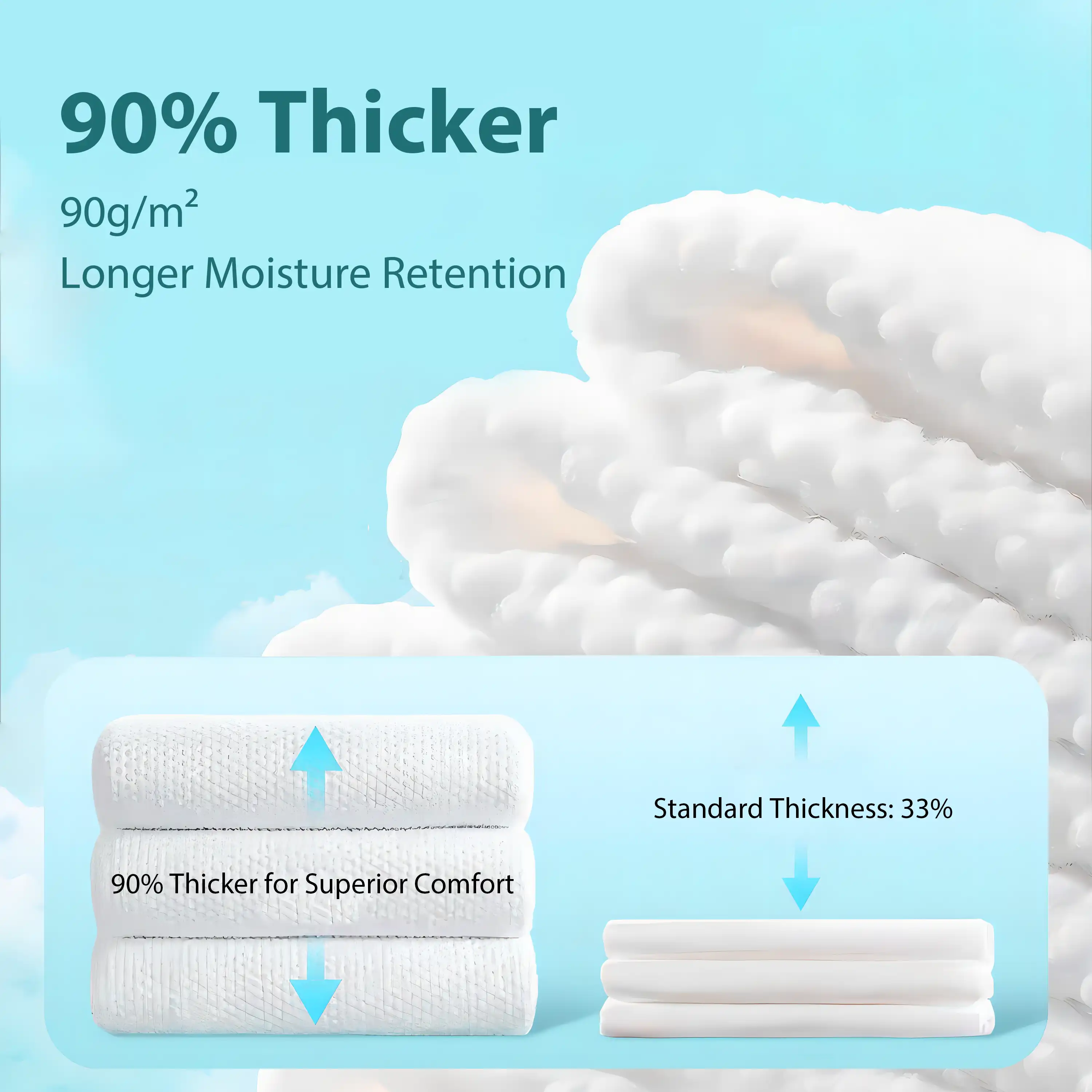 Comparison of 90% thicker facial towels with standard tissues, showing superior moisture retention and comfort