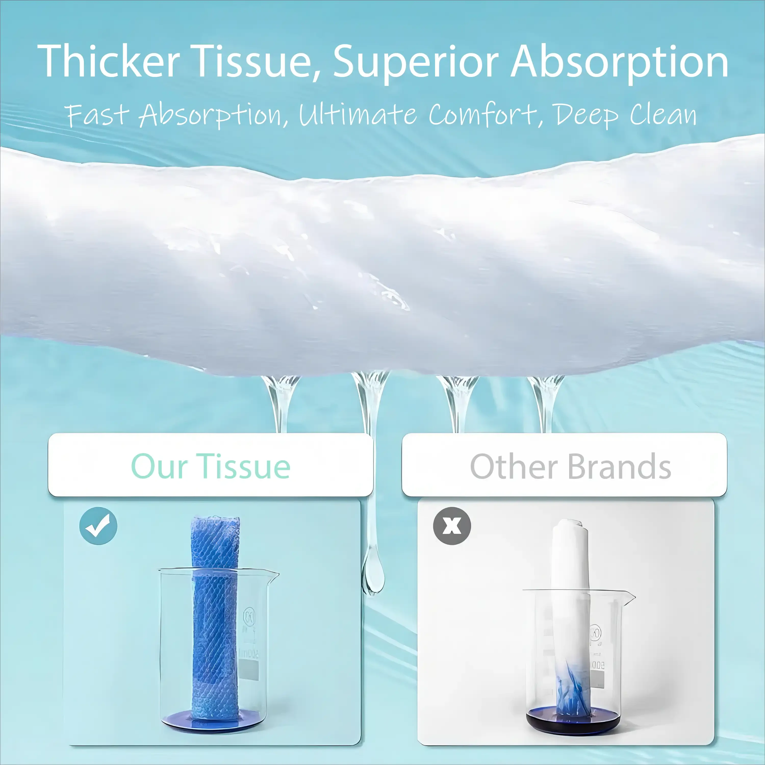Comparison of ultra-thick facial towel and regular tissue showing superior water absorption and deep clean performance for skincare use.